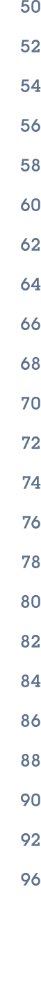 50 52 54 56 58 60 62 64 66 68 70 72 74 76 78 80 82 84 86 88 90 92 96